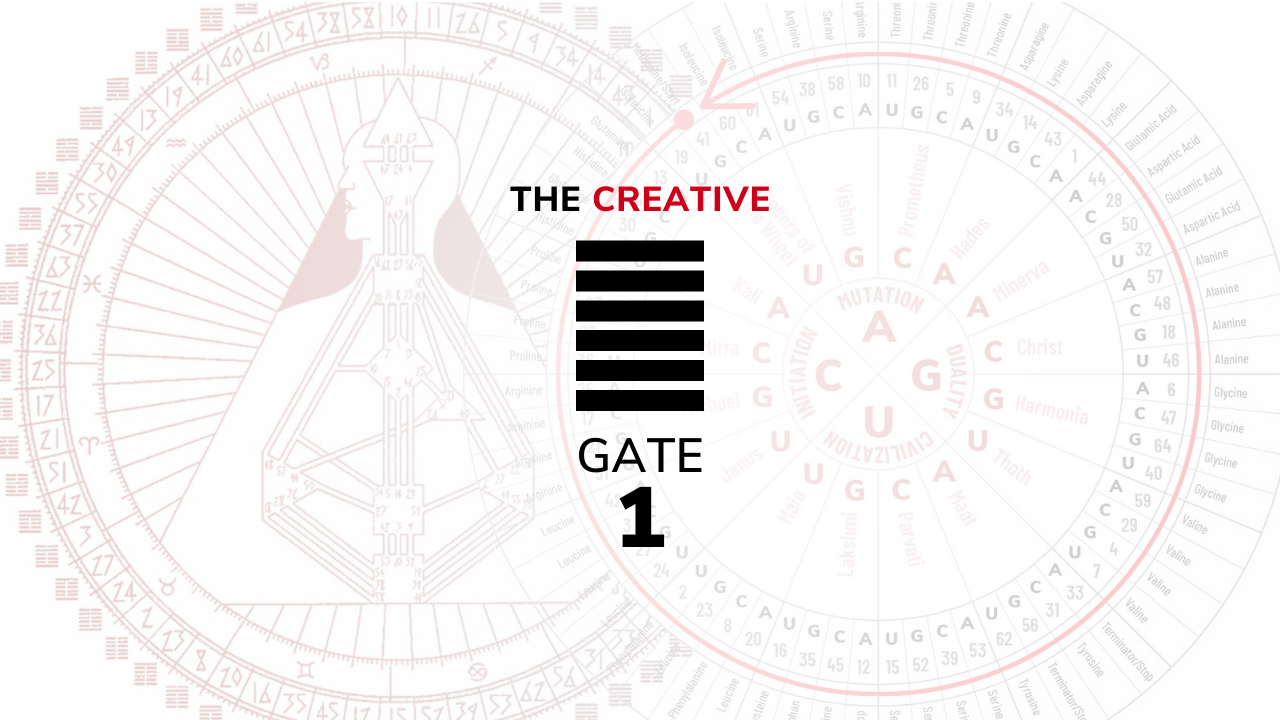 Gate 1 – The Creative